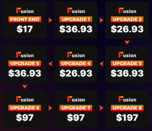 Fusion Pricing and OTOs