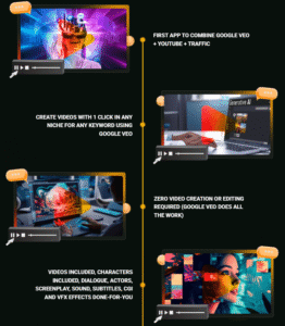 Fusion Review Benefits